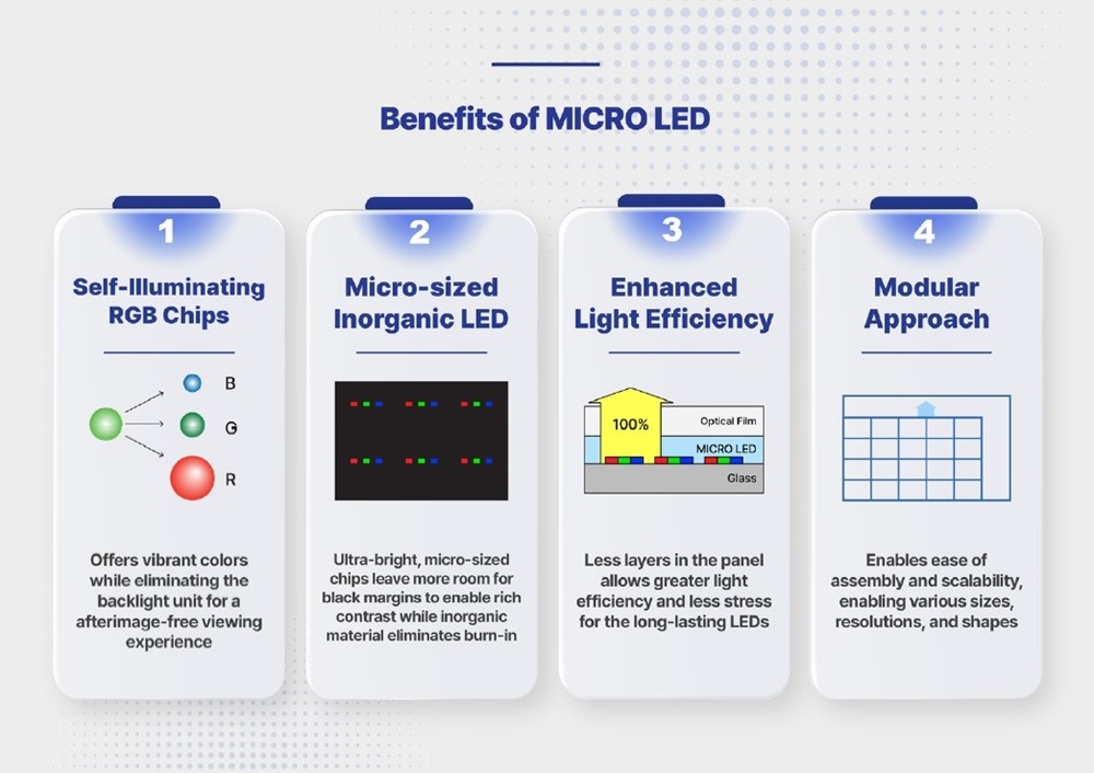 ▲ MICRO LED’in benzersiz teknolojik avantajları, daha iyi görüntü kalitesi, dayanıklılık ve esneklik gibi çeşitli faydalar sunar